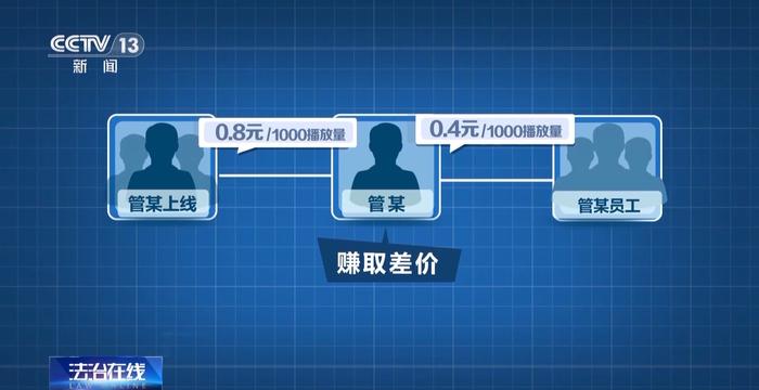 社交软件“造黄谣”引流，28人落网！视频内容劲爆夺人眼球，背后有何秘密