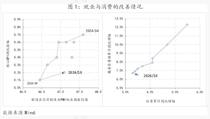 支持性货币政策立场的难点