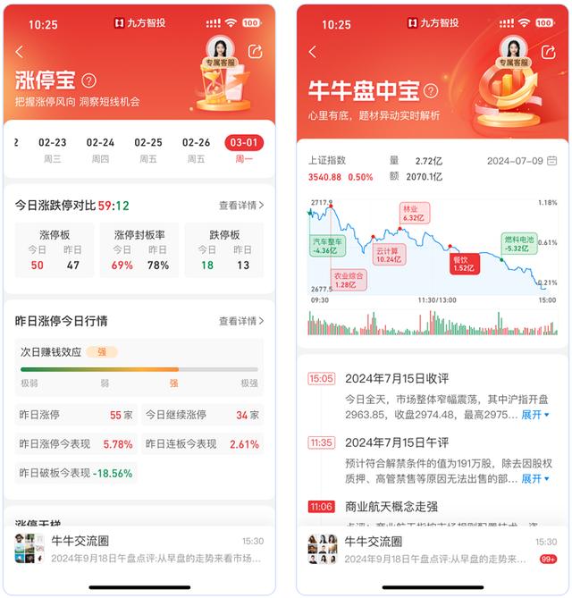 九方智投股票行情软件全面升级：深度挖掘用户需求，打造智能投顾新体验