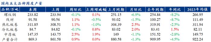 Mysteel聚焦钢铁产业数据（2024年11月21日） —五大品种钢材供需双强，库存维持去化