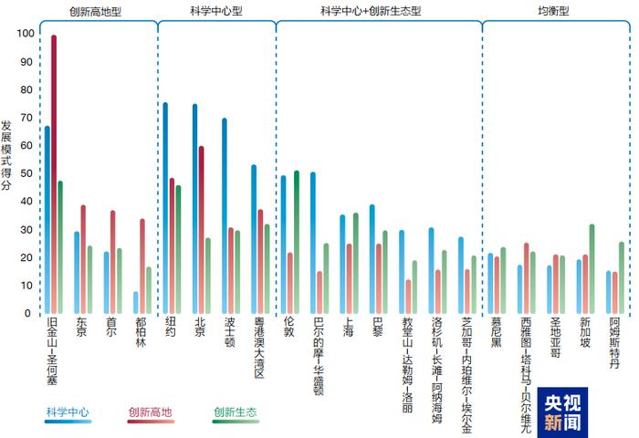 国际科技创新中心指数2024发布 北京位列第三