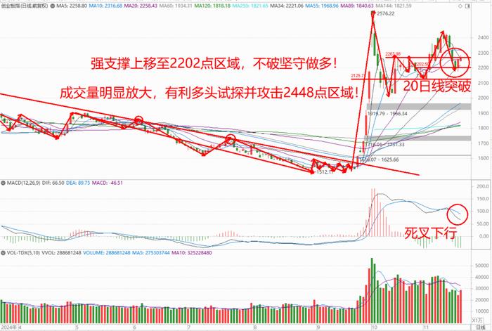 巨丰投资首席投顾张翠霞：牛市初期的市场运行，应如何选股和择时？