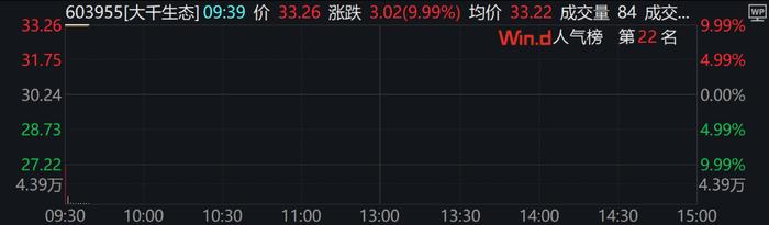 A股涨跌不一，光伏、新能源车、芯片领涨，港股下挫，快手跌近13%