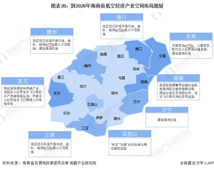 【建议收藏】重磅！2024年海南省低空经济产业链全景图谱（附产业政策、产业链现状图谱、产业资源空间布局、产业链发展规划）