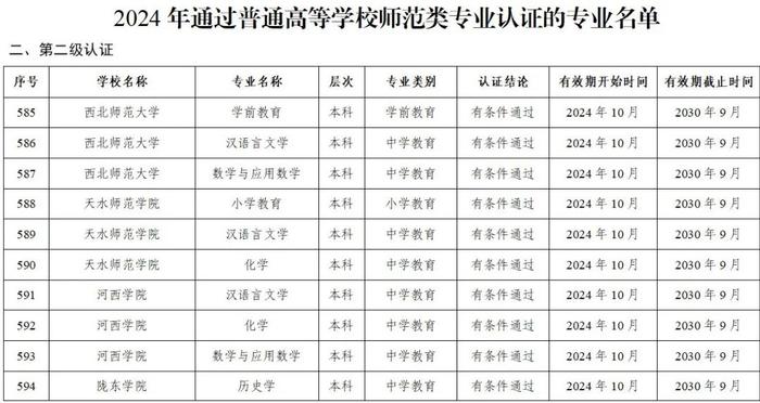 教育部重要名单！甘肃17个师范类专业通过认证