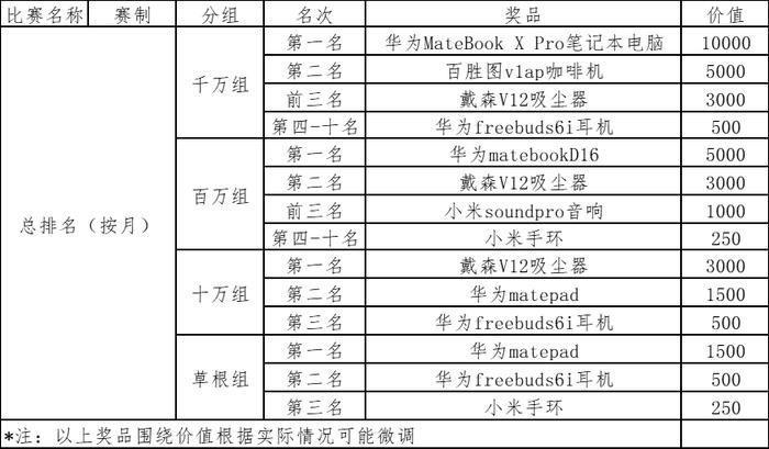 财联社风云杯炒股大赛开赛啦！