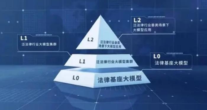 双管齐下！北信源打造法信法律基座大模型安全解决方案