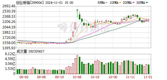 A股震荡整理：成交额超1.6万亿 可控核聚变概念股爆发