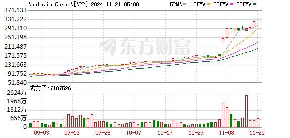 AI应用爆发 巨头已涨超7倍！AI下半场开启商业化应用风口