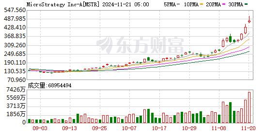 全球市场：美股三大指数涨跌不一 纳斯达克中国金龙指数收涨1.44%