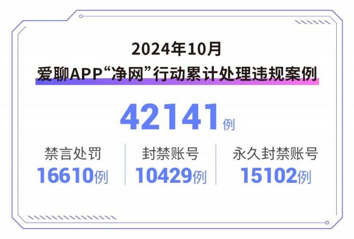 爱聊APP“净网”行动再升级，全方位守护用户社交安全