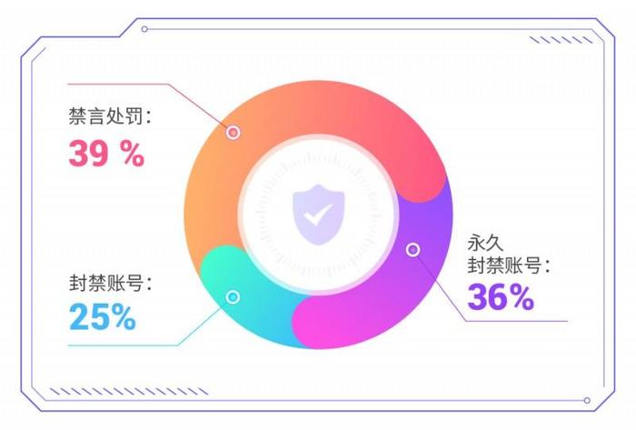 爱聊APP“净网”行动再升级，全方位守护用户社交安全