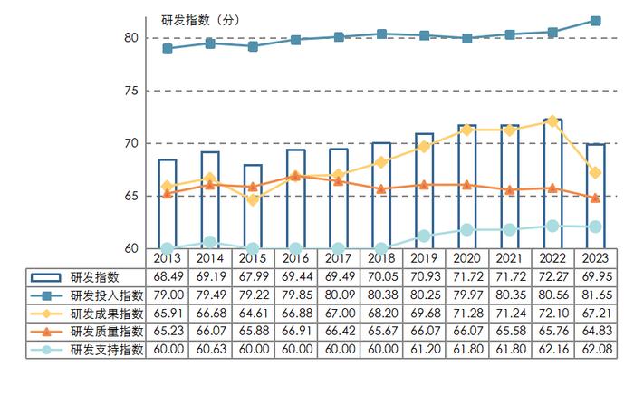 2023年度中国医药企业研发指数发布，洞悉体外诊断产业革新脉动