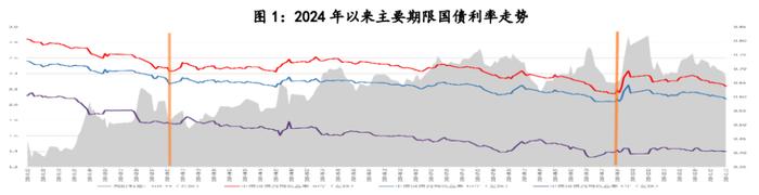 【中诚研究】2024年债券市场回顾与展望