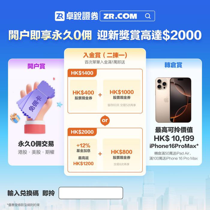 终身免佣 卓锐证券|首次入金＞1w按照要求交易送最高2000现金券+壹佰独家红包！转仓达标更可得iPhone16pro max！