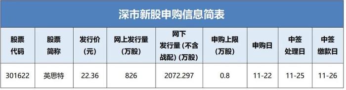 英思特新股申购信息