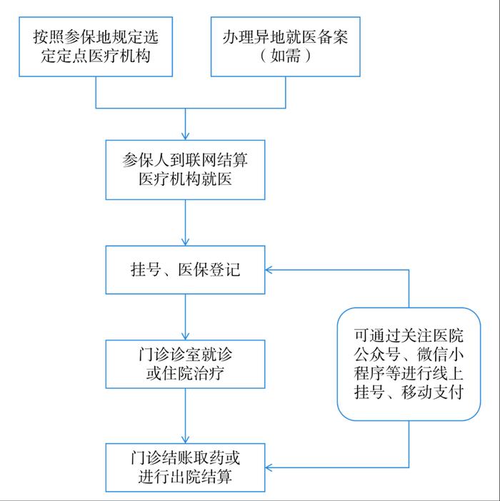 明年起，广东医保跨省直接结算“扩容”！划重点→