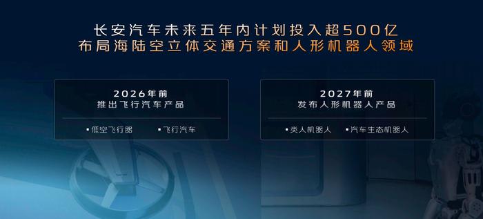 数智技术引领，长安发布飞行汽车、人形机器人计划