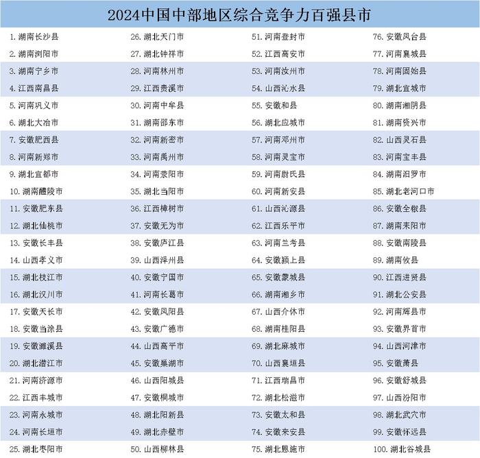 中国百强县市名单揭晓：江苏、浙江、山东上榜最多