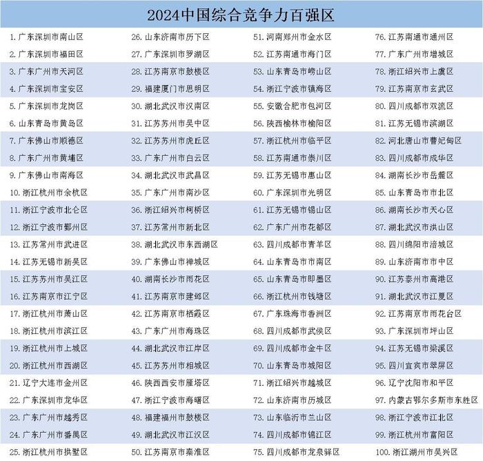 城市24小时 | 领跑万亿城市，武汉“开挂”了？