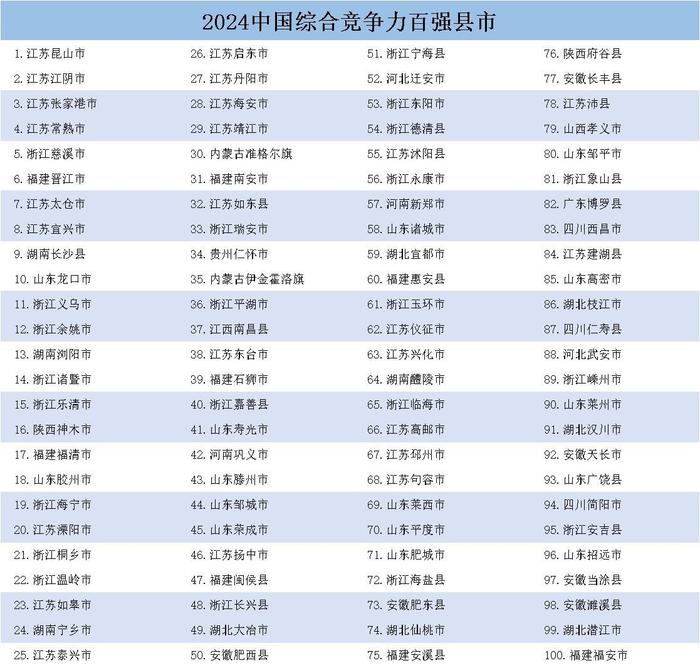 城市24小时 | 领跑万亿城市，武汉“开挂”了？