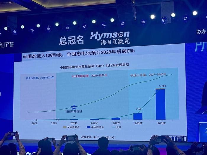 高工产研（GGII）：2027年固态电池产业将迈入快速上升期