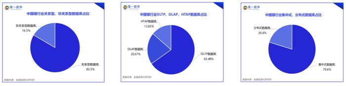 2024中国银行业数据库市场研究报告发布，GBASE南大通用渗透率排名第一