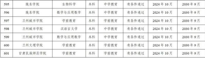 教育部重要名单！甘肃17个师范类专业通过认证