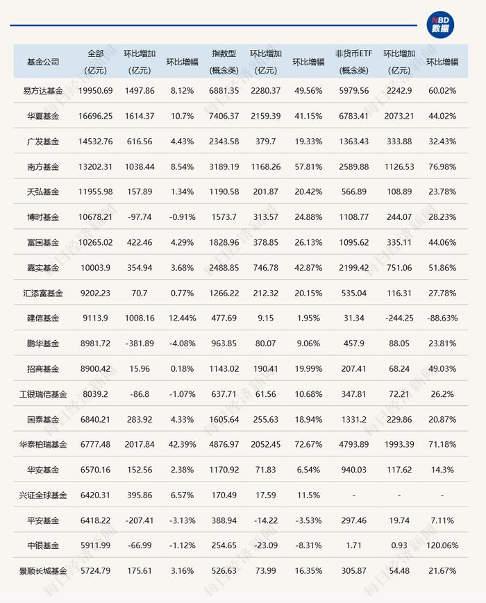 基金发行“新纪元”来了：被动指数产品引领，市场格局重塑