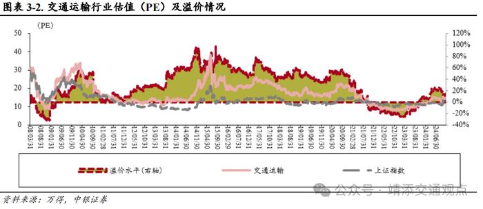 【中银交运王靖添团队】美国大选落地短期或刺激集运出货，双十一快递业务量创历史新高——交通运输行业周报