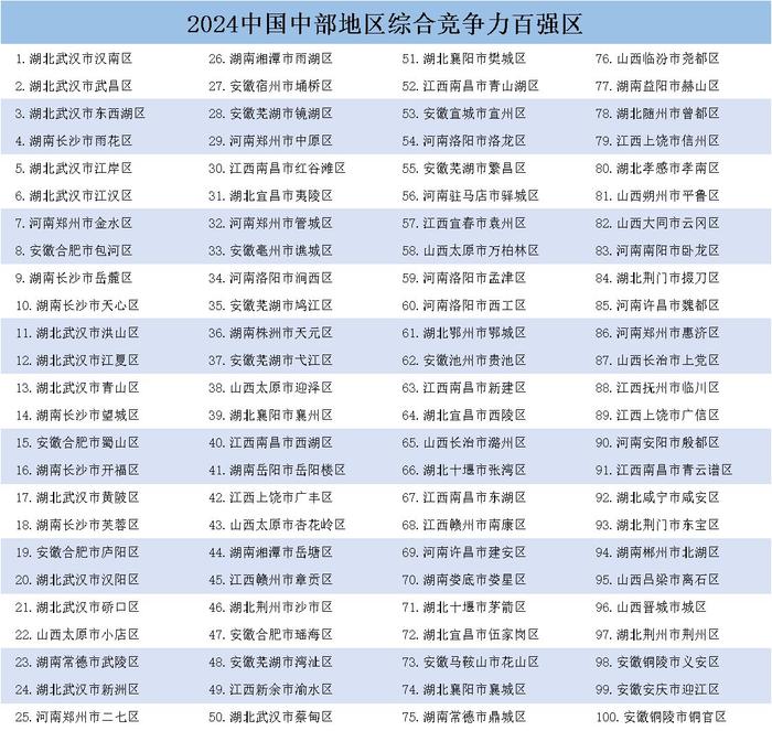 中国百强县市名单揭晓：江苏、浙江、山东上榜最多