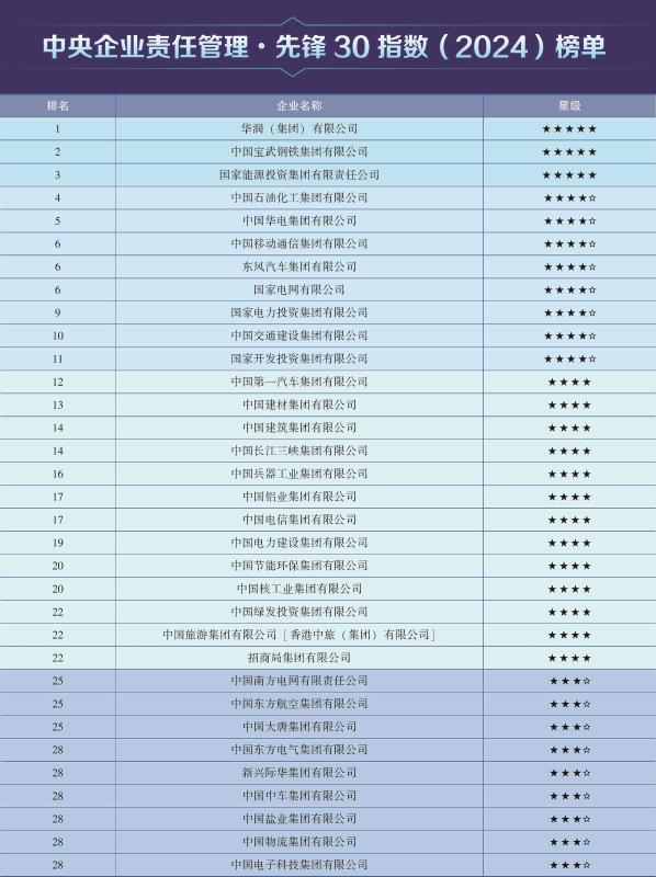 三峡集团在国有企业社会责任平行论坛上喜报频传