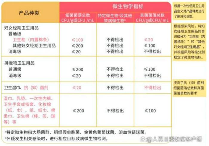 卫生巾塌房？“医用级”卫生巾搜索量飙升，但妇产科医生说......