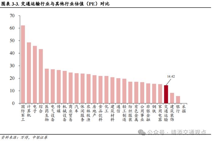 【中银交运王靖添团队】美国大选落地短期或刺激集运出货，双十一快递业务量创历史新高——交通运输行业周报