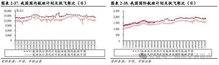 【中银交运王靖添团队】美国大选落地短期或刺激集运出货，双十一快递业务量创历史新高——交通运输行业周报