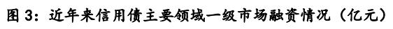 【中诚研究】2024年债券市场回顾与展望