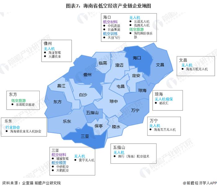 【建议收藏】重磅！2024年海南省低空经济产业链全景图谱（附产业政策、产业链现状图谱、产业资源空间布局、产业链发展规划）