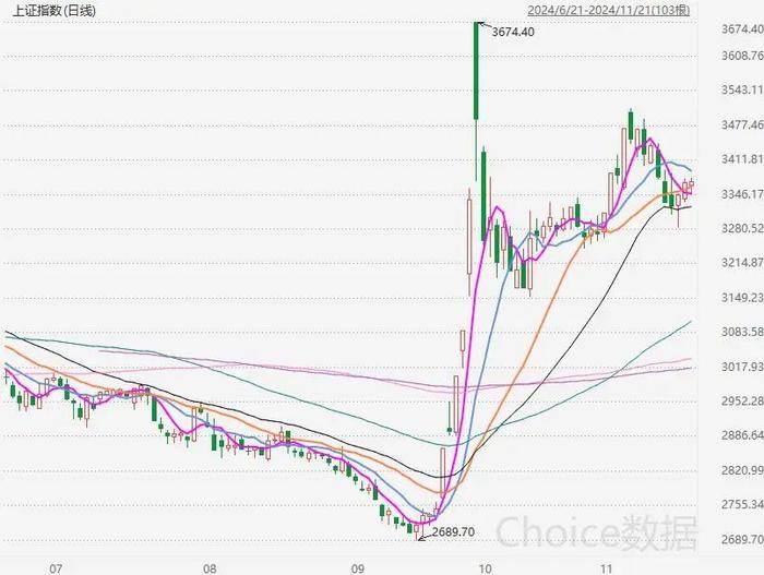 ​午盘突发！A股、港股都跳水了，内外资机构看空，散户撑起了A股