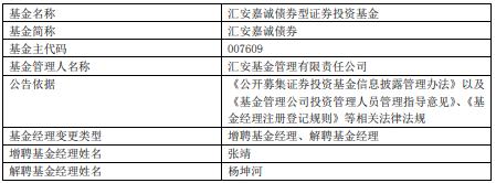 汇安嘉诚债券增聘基金经理张靖 杨坤河离任