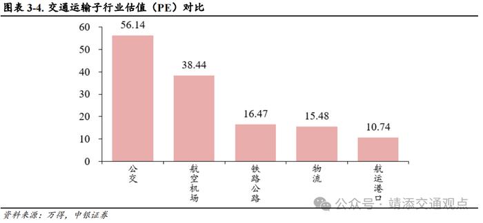 【中银交运王靖添团队】美国大选落地短期或刺激集运出货，双十一快递业务量创历史新高——交通运输行业周报