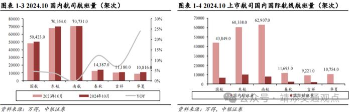 【中银交运王靖添团队】美国大选落地短期或刺激集运出货，双十一快递业务量创历史新高——交通运输行业周报