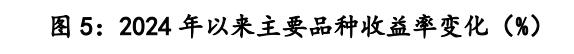 【中诚研究】2024年债券市场回顾与展望