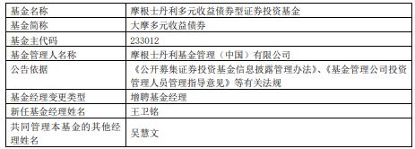 大摩多元收益债券增聘基金经理王卫铭