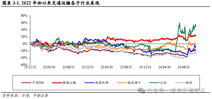 【中银交运王靖添团队】美国大选落地短期或刺激集运出货，双十一快递业务量创历史新高——交通运输行业周报