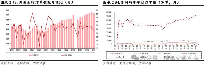 【中银交运王靖添团队】美国大选落地短期或刺激集运出货，双十一快递业务量创历史新高——交通运输行业周报