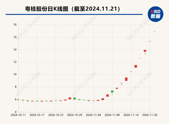 固态电池技术路线仍然不会减少对锂的使用   业内人士：预计产业化路线在2025年之后