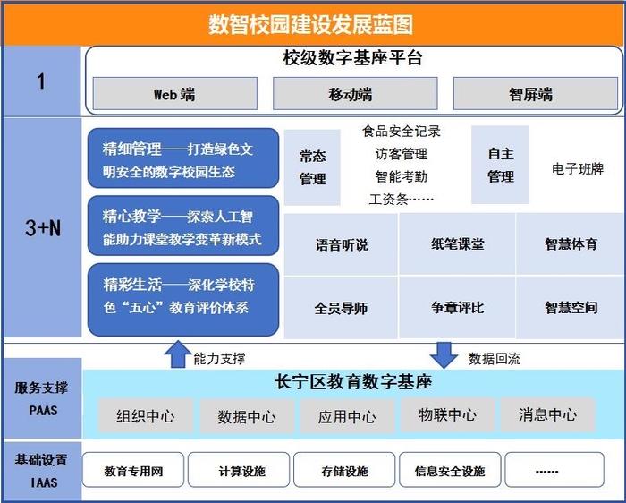 “三精”数智校园建设让这所家门口的好学校更具活力