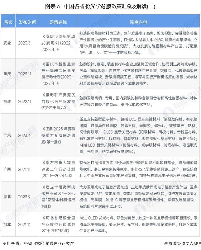 重磅！2024年中国及31省市光学薄膜行业政策汇总及解读（全） 推动光学薄膜国产化高端化