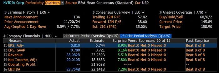 英伟达业绩炸裂，5万亿市值指日可待！