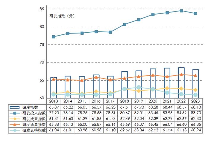 2023年度中国生物制品企业研发指数发布，透视行业发展新动向